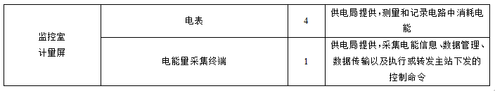 安科瑞Acrel-1000DP分布式光伏監控系統  在高新普洛斯物流園有限公司  5.88MW分布式光伏發電項目中的應用