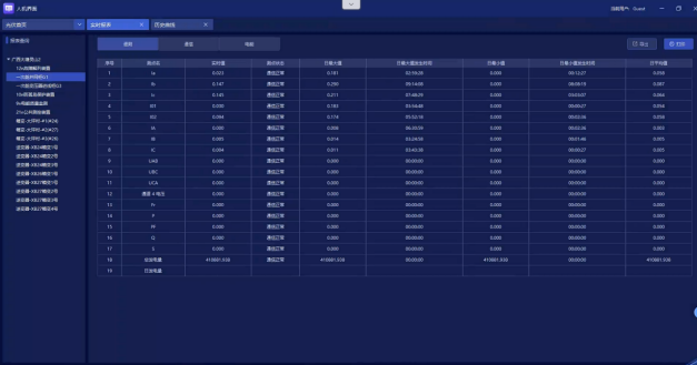 安科瑞Acrel-1000DP分布式光伏監控系統  在廣西大唐至浦北高速高速（大片坡村）項目中應用