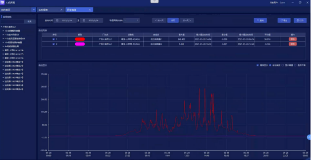安科瑞Acrel-1000DP分布式光伏監控系統  在廣西大唐至浦北高速高速（大片坡村）項目中應用