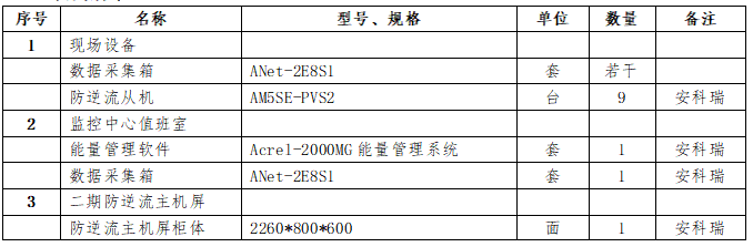 安科瑞防逆流解決方案在內蒙古  中高綠能能源7MW分布式光伏項目的應用